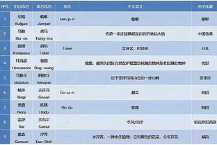 反向打卡！哈利伯顿三节17中7拿下19分11助