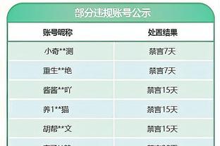 即使追梦回归后库明加也能保住首发？Shams：1000%